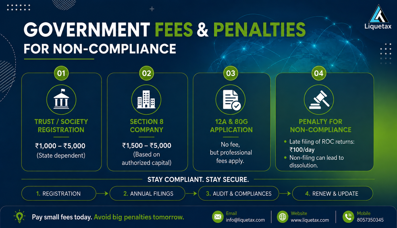 Government fees and penalties