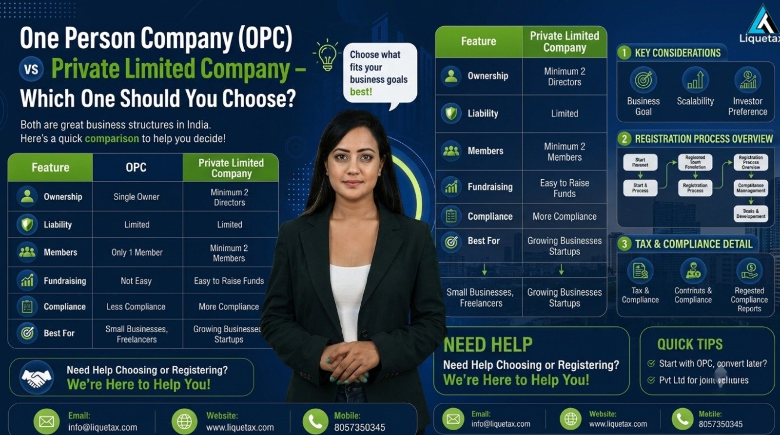 OPC vs Private Limited Company comparison