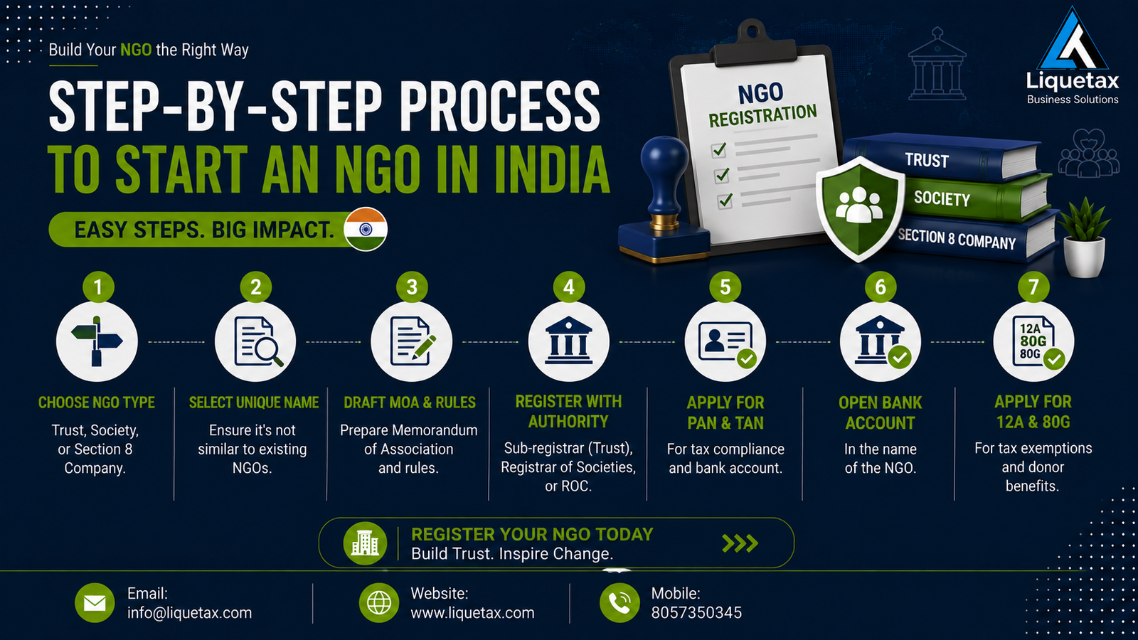 Step-by-step NGO registration process