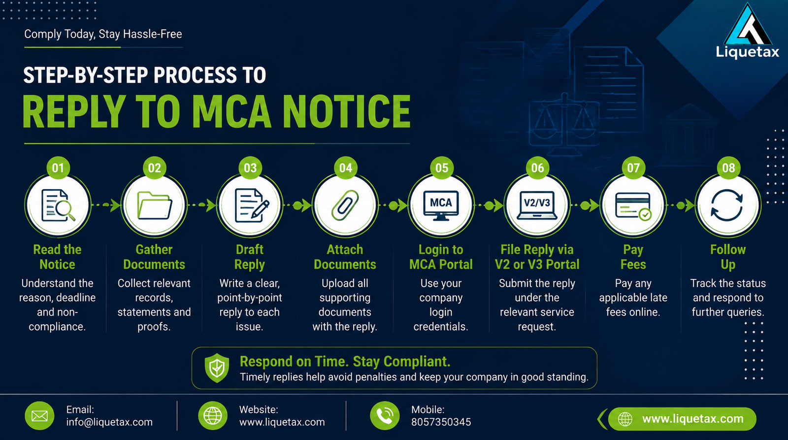 Step-by-Step Process to Reply to an MCA Notice