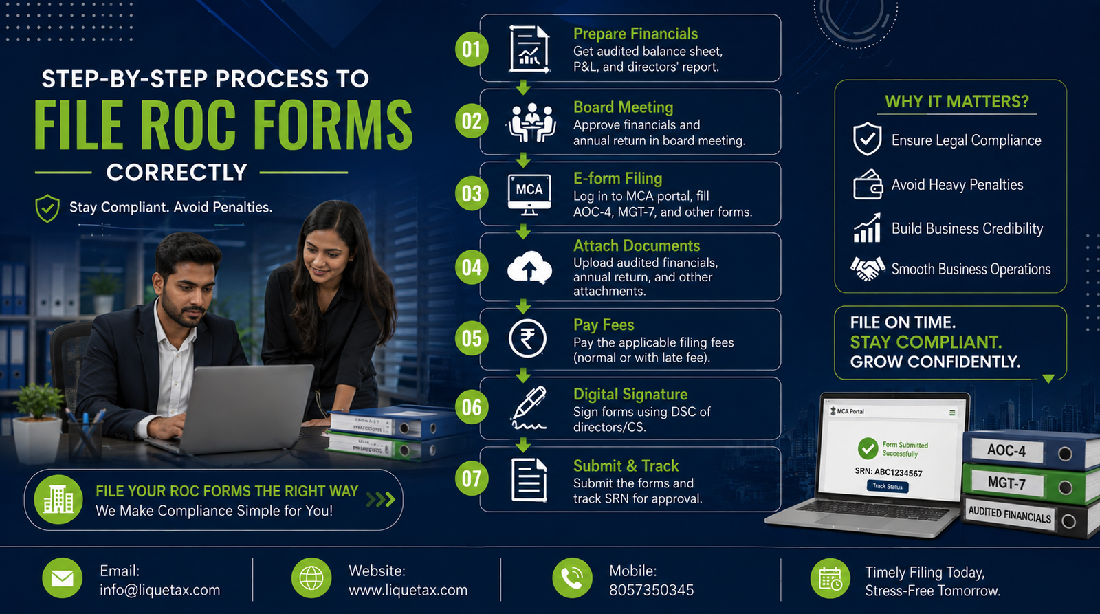 Step-by-step ROC filing process