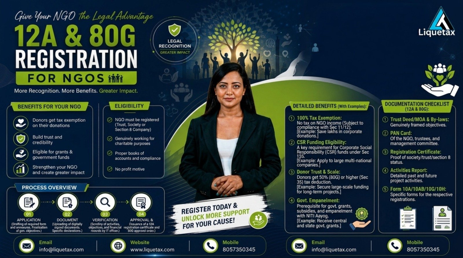 12A and 80G registration for NGOs
