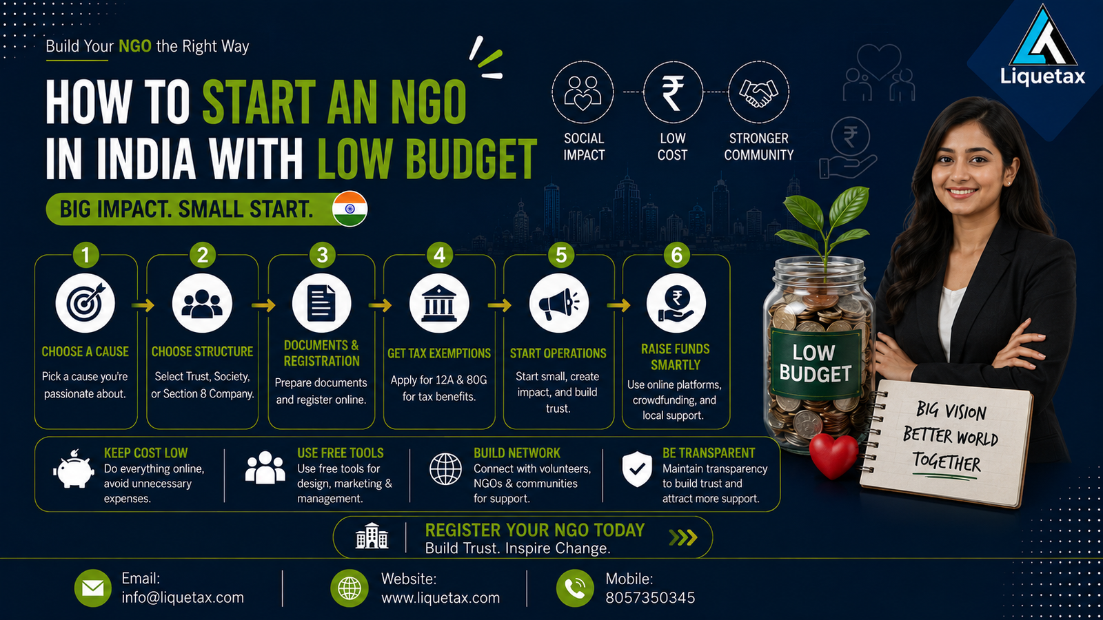 How to Start an NGO in India with Low Budget