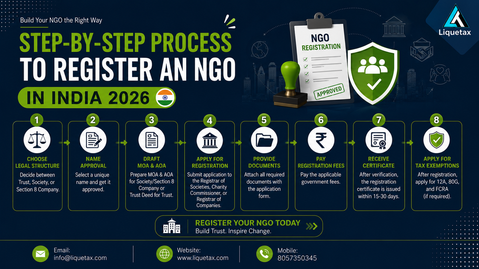 Step-by-Step NGO Registration Process in India