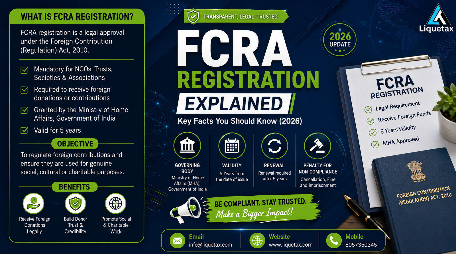 FCRA Registration overview