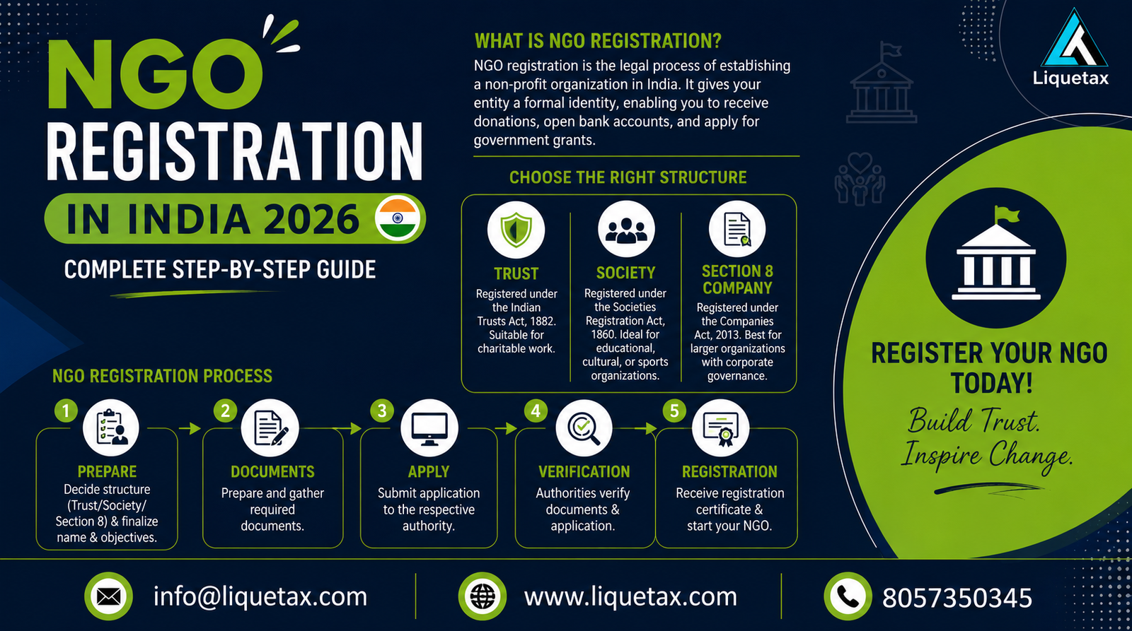 NGO Registration Process in India