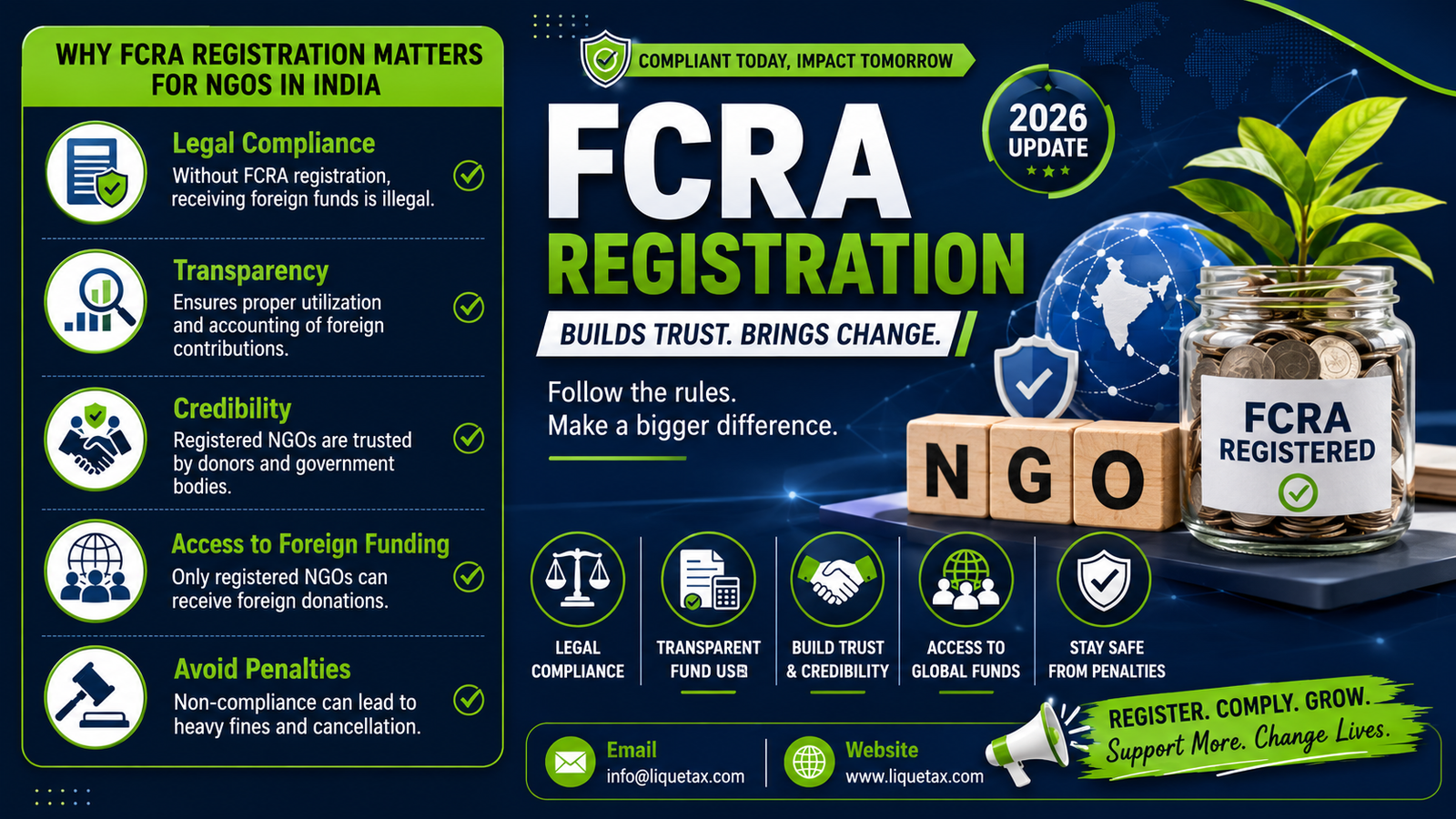 Why FCRA registration matters