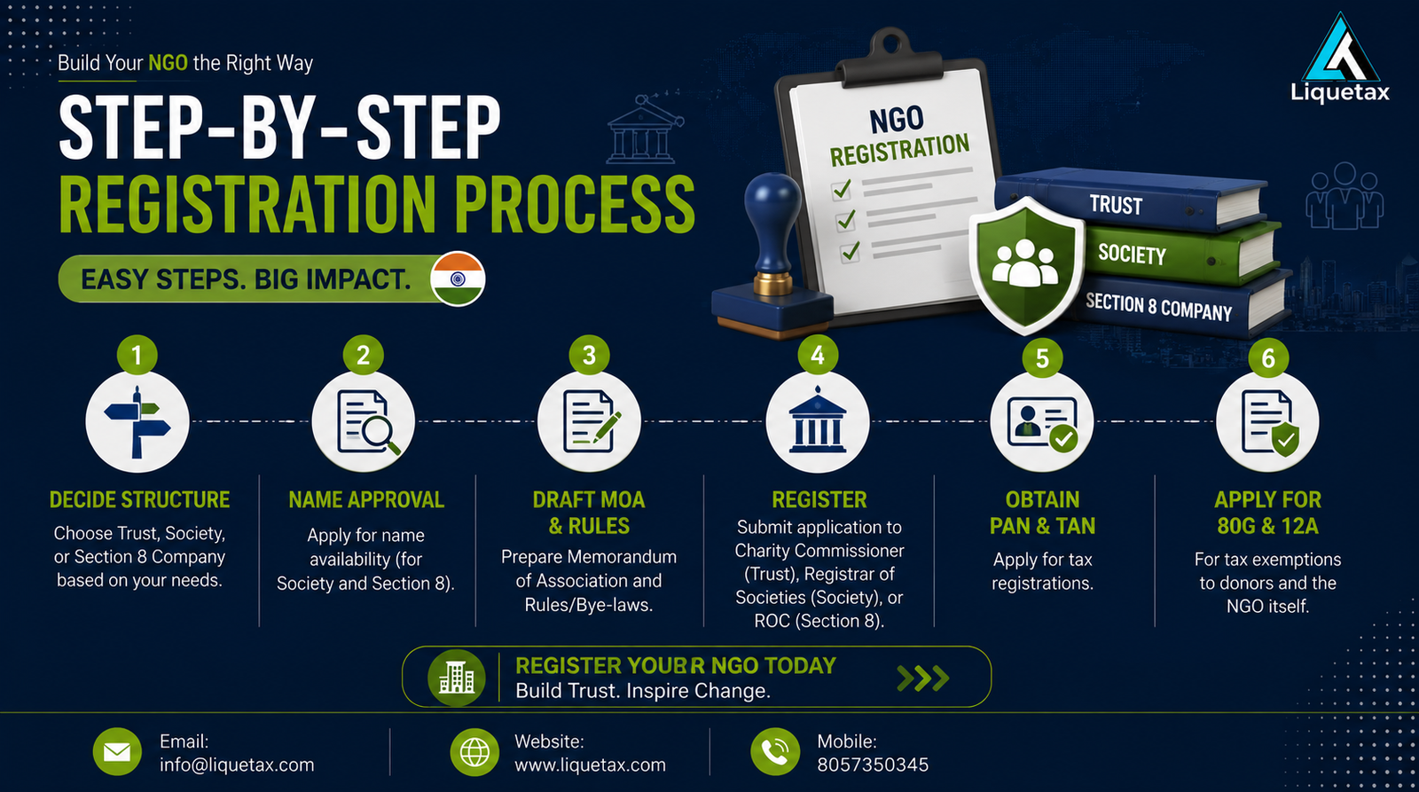 Step by step NGO registration process