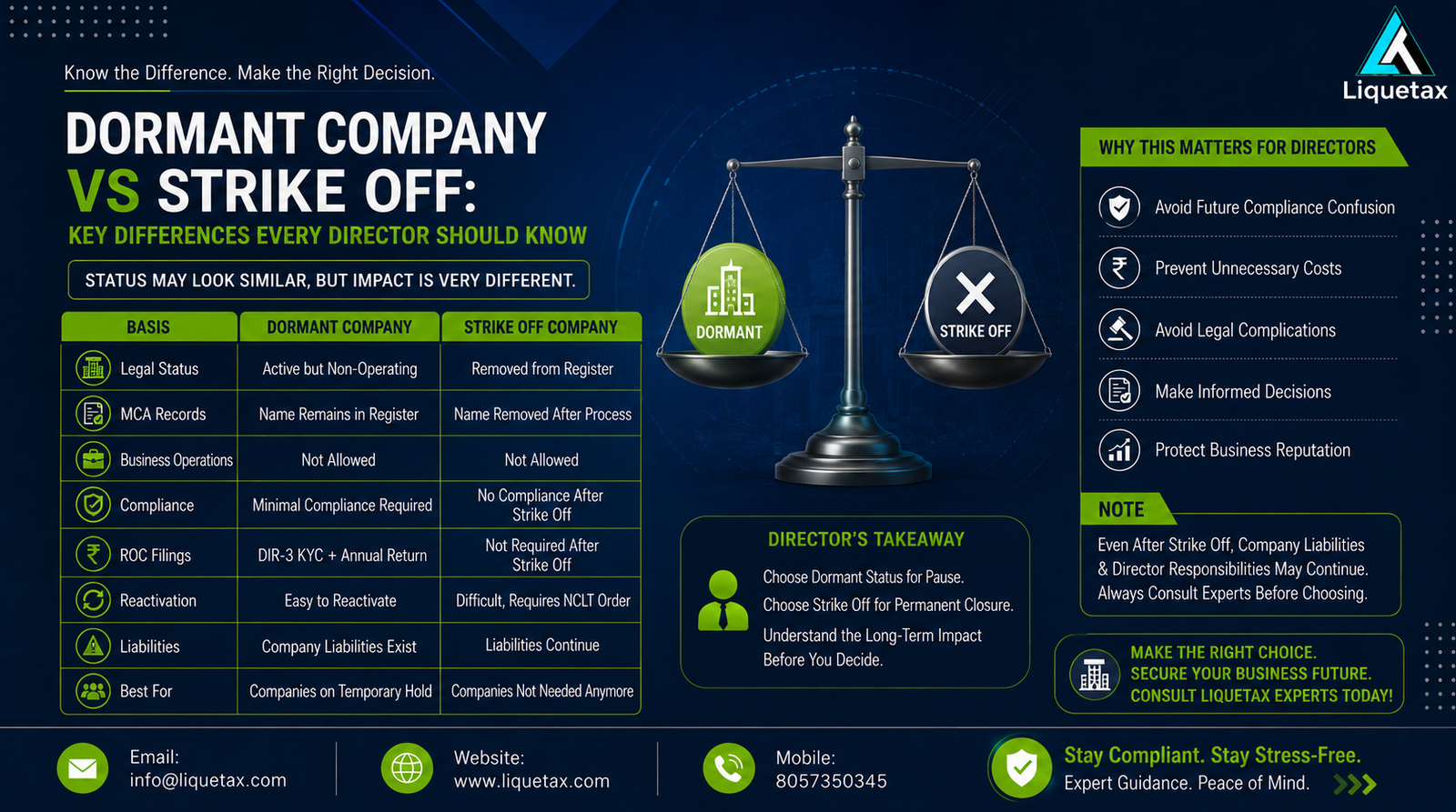 Documents Required for Strike Off and Dormant Company