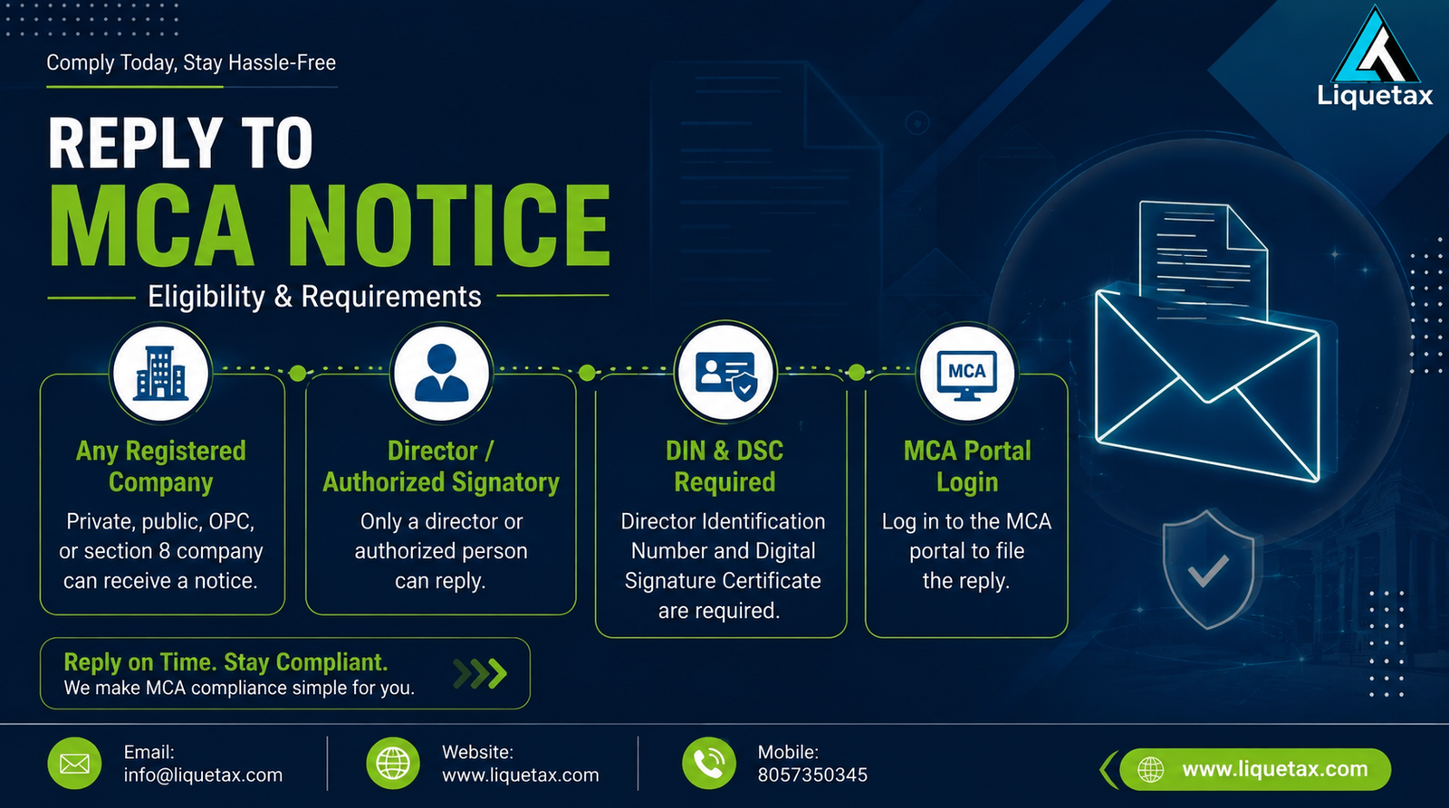 Eligibility & Requirements for MCA Notice Reply