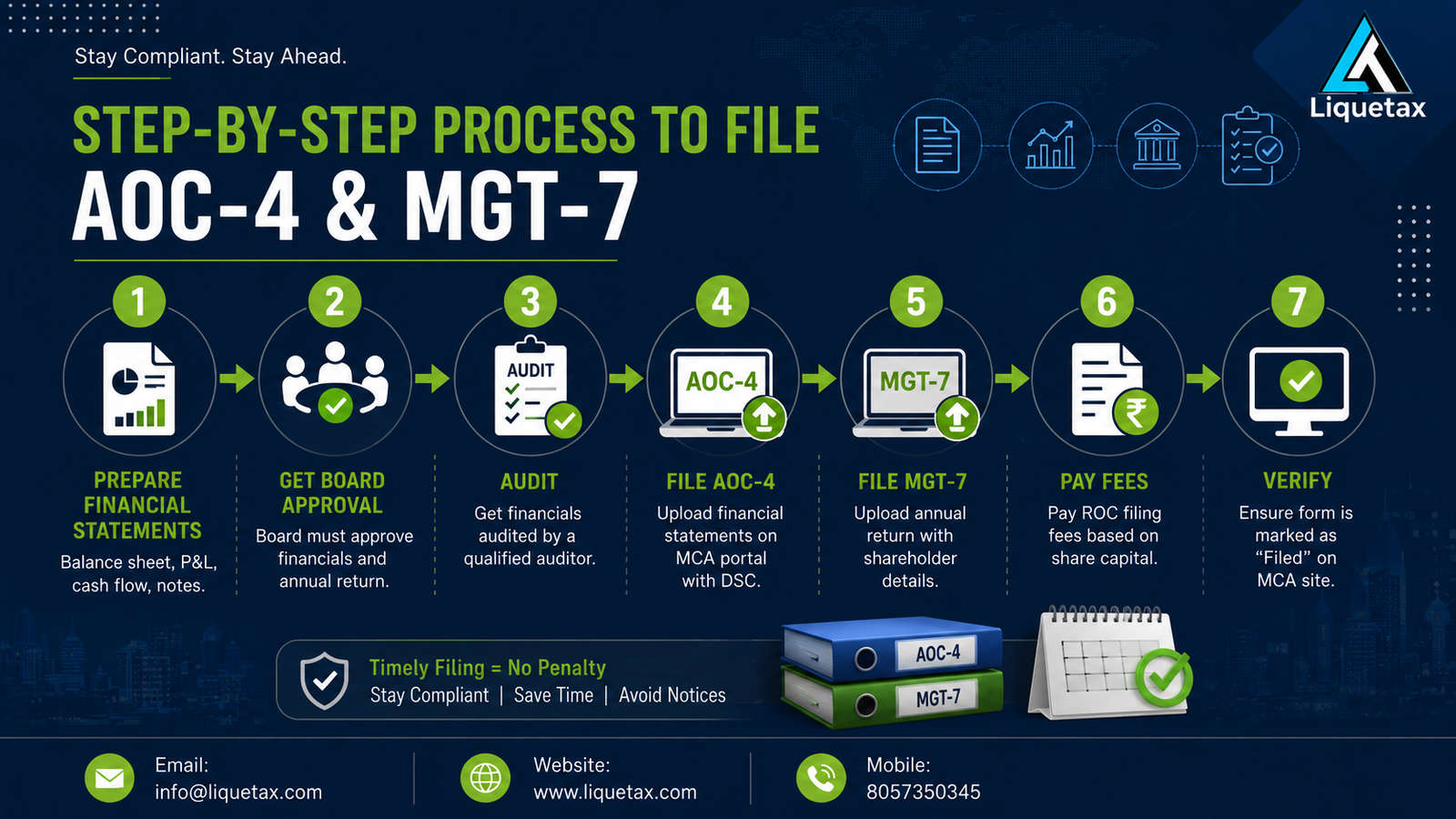 Step-by-step process for AOC-4 and MGT-7 filing