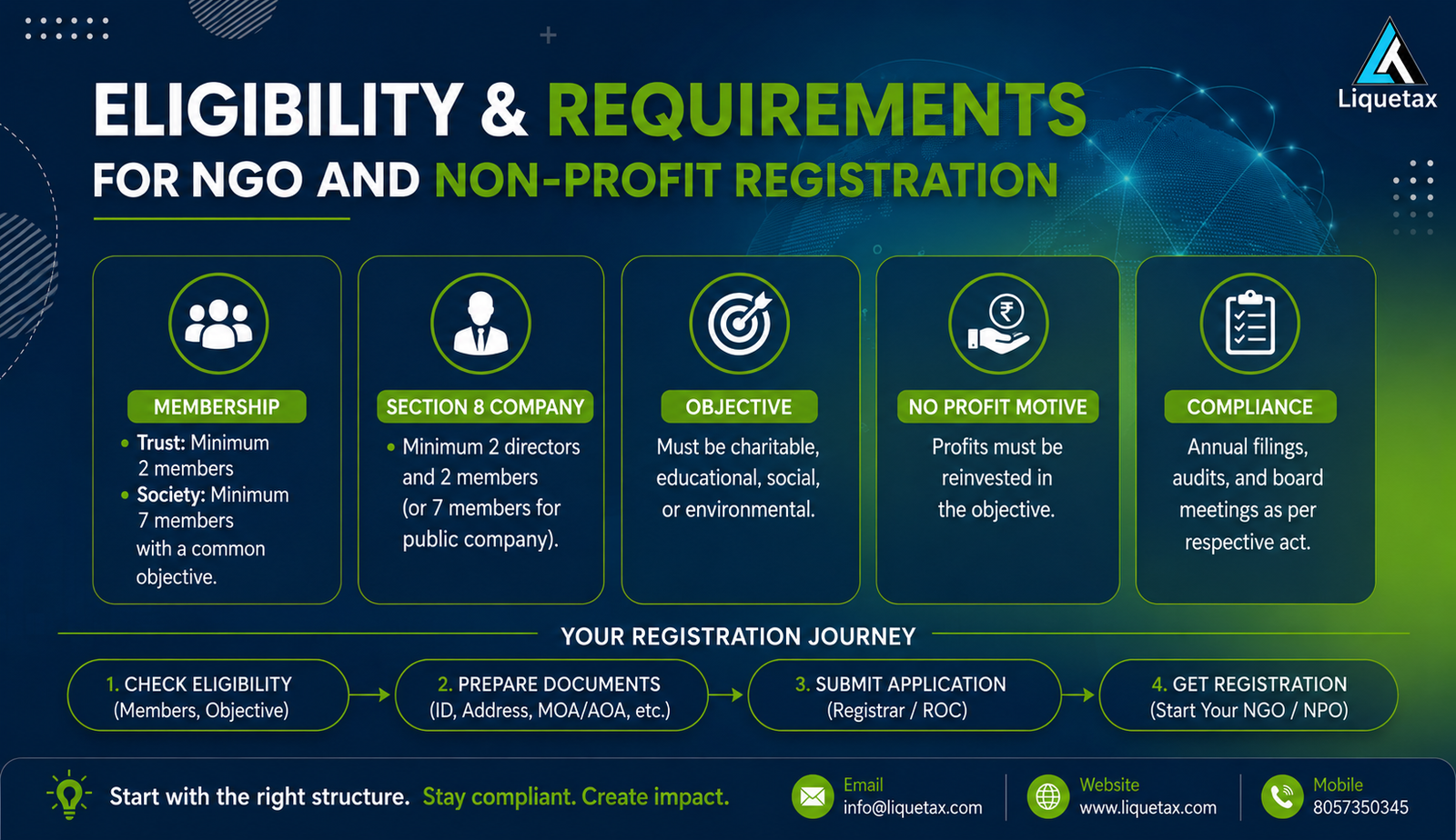 Eligibility requirements