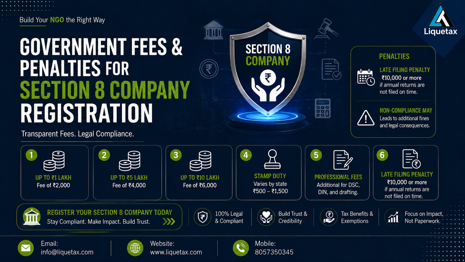 Government Fees & Penalties