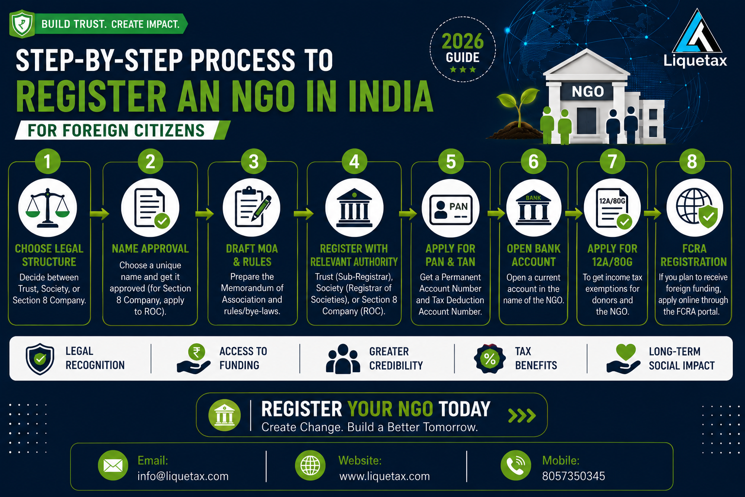 Step-by-Step Process to Register an NGO in India