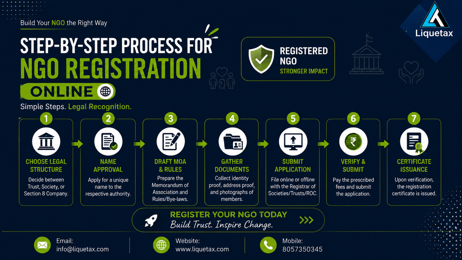 Step-by-Step Process for NGO Registration