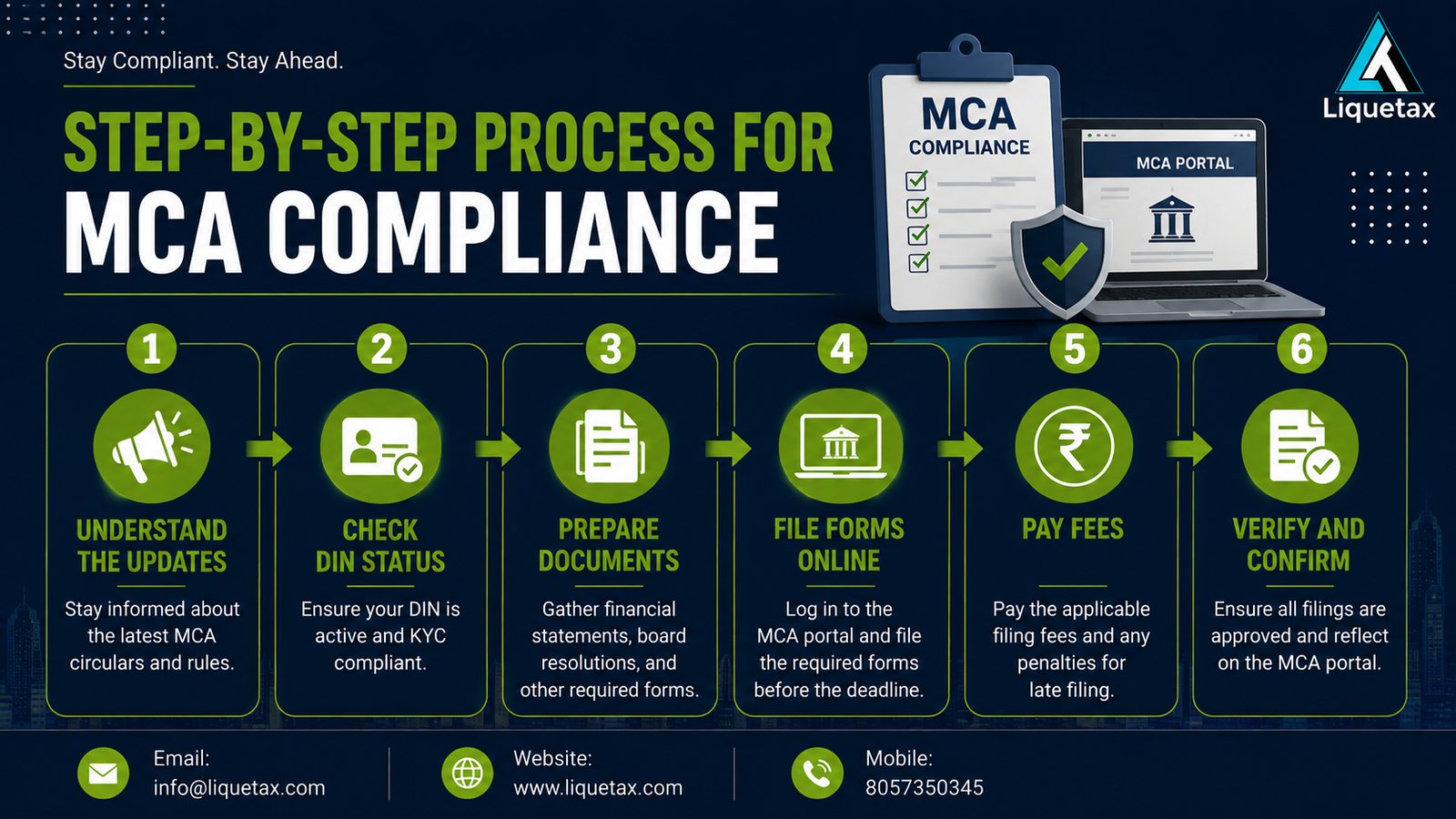 MCA Compliance Step-by-Step Process