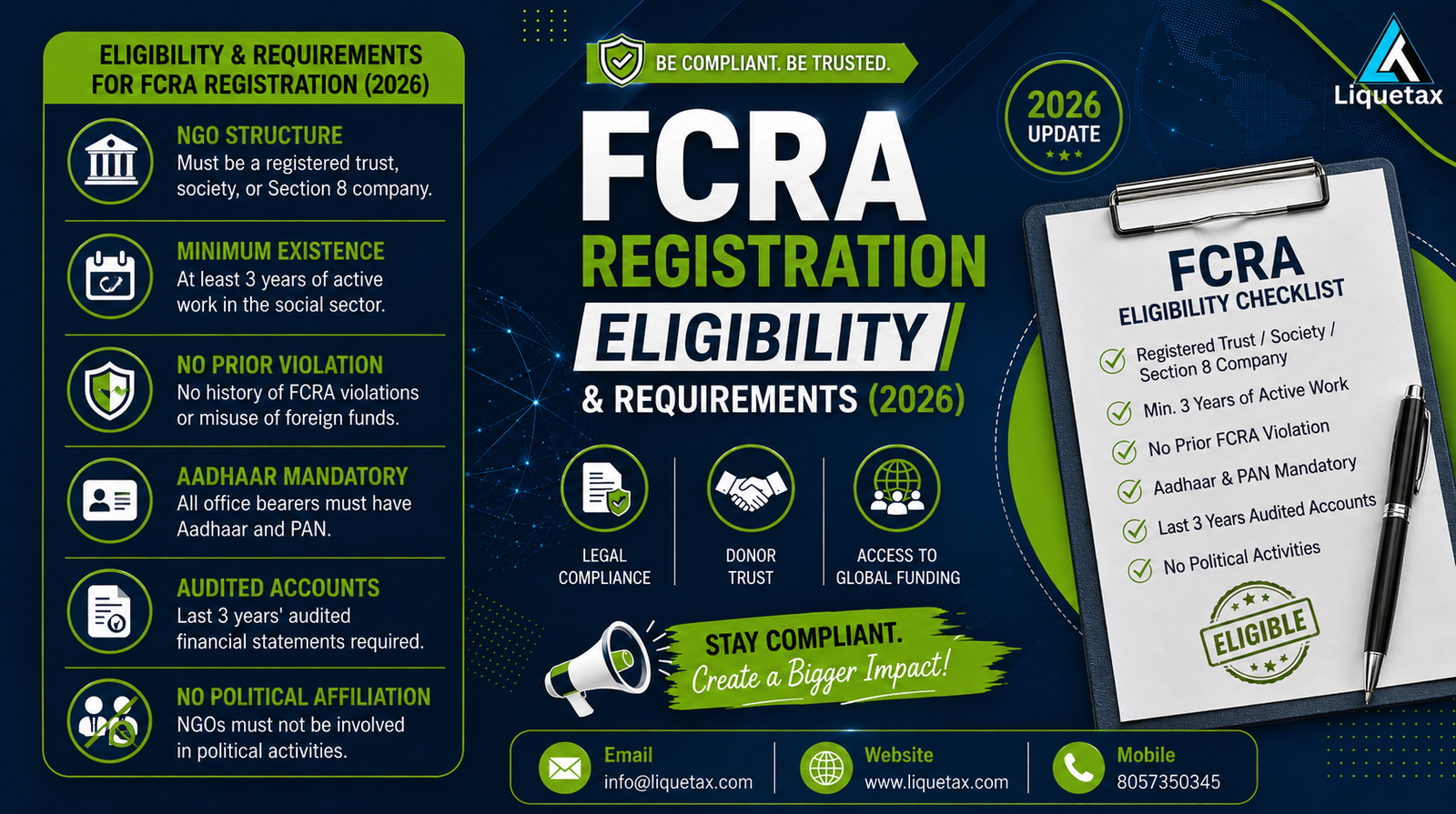 Eligibility and requirements for FCRA registration