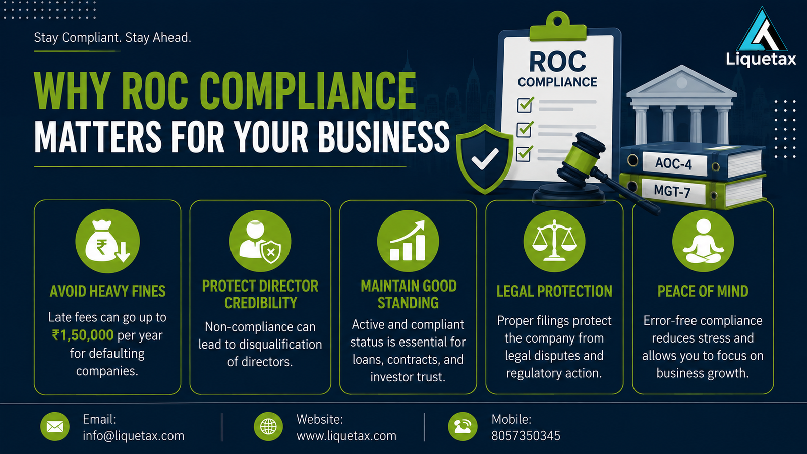 ROC compliance importance for businesses