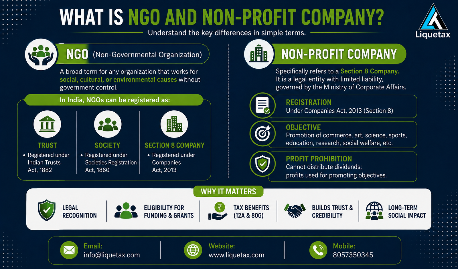 NGO and Non-Profit Company overview