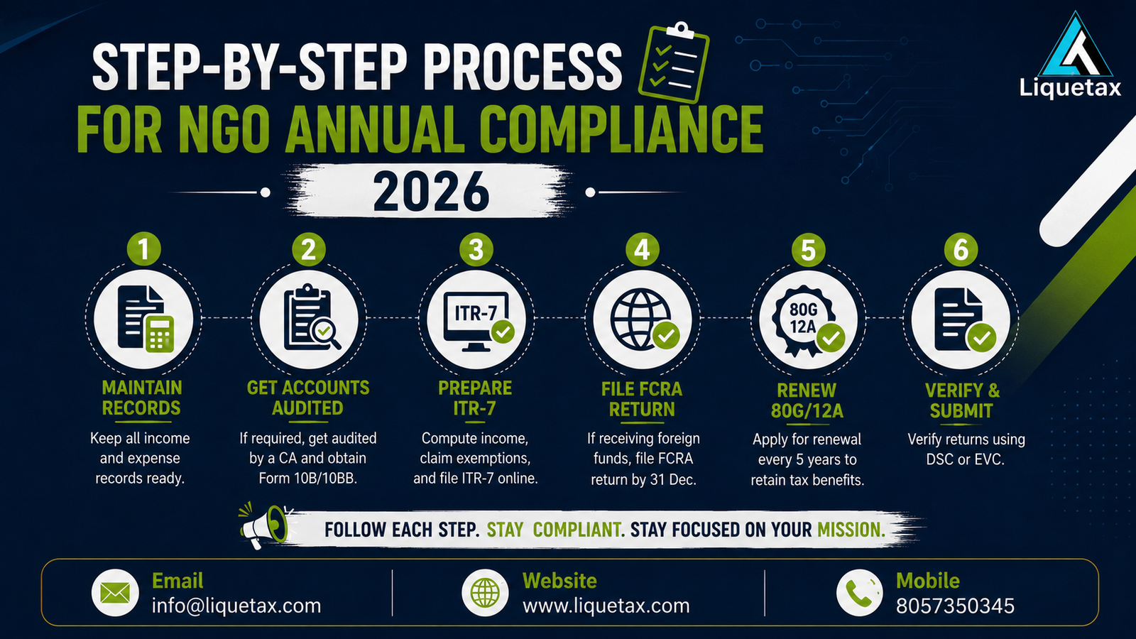 Step-by-Step NGO Compliance Process