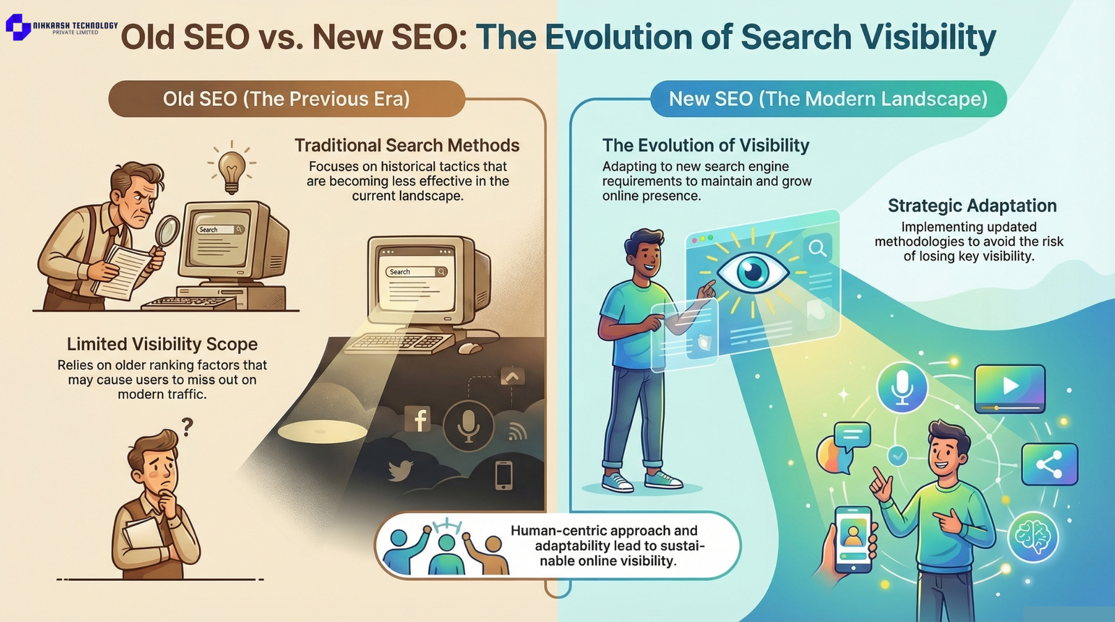 Old SEO vs New SEO: What Every Website Owner Needs to Know