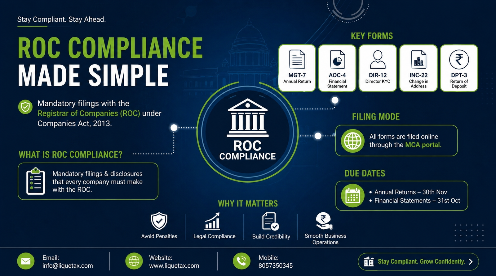ROC Compliance Overview