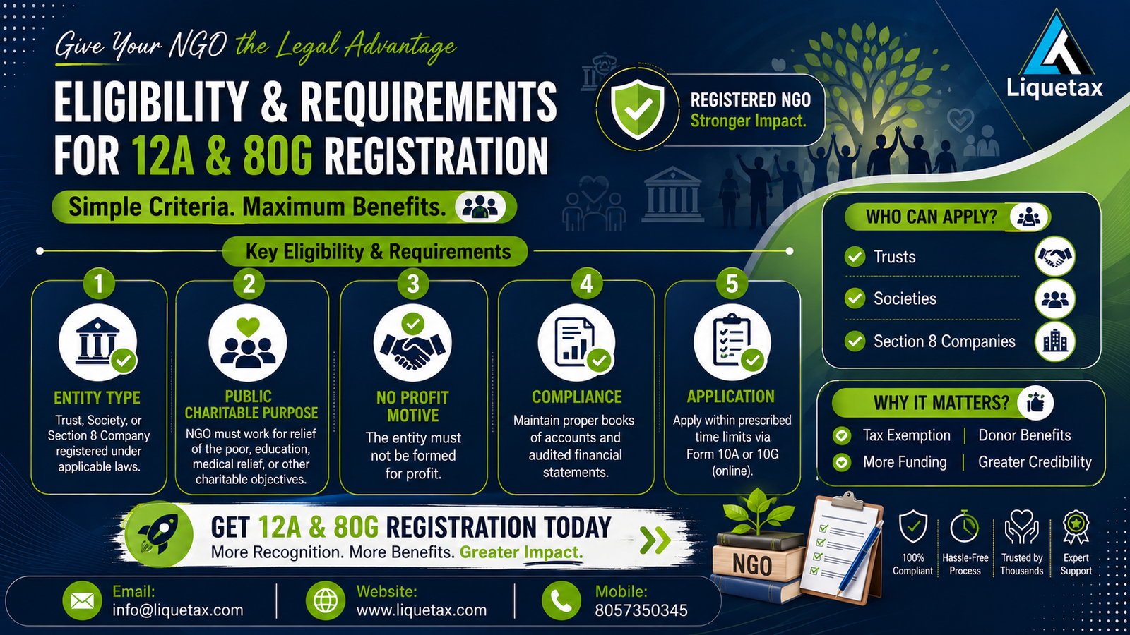 Eligibility for 12A & 80G