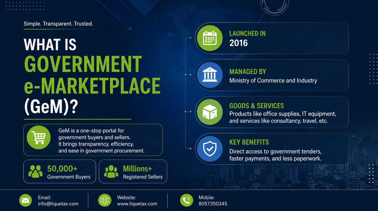 What is GeM - Government e-Marketplace