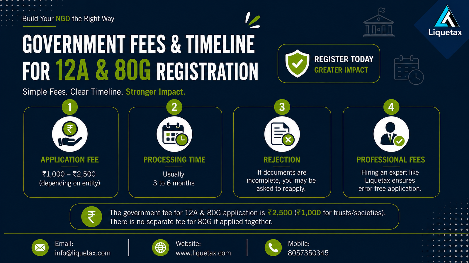 Government fees and timeline