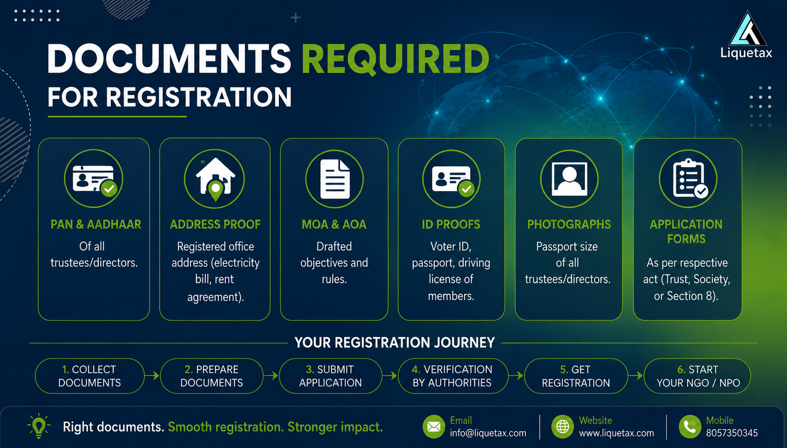 Documents required for registration