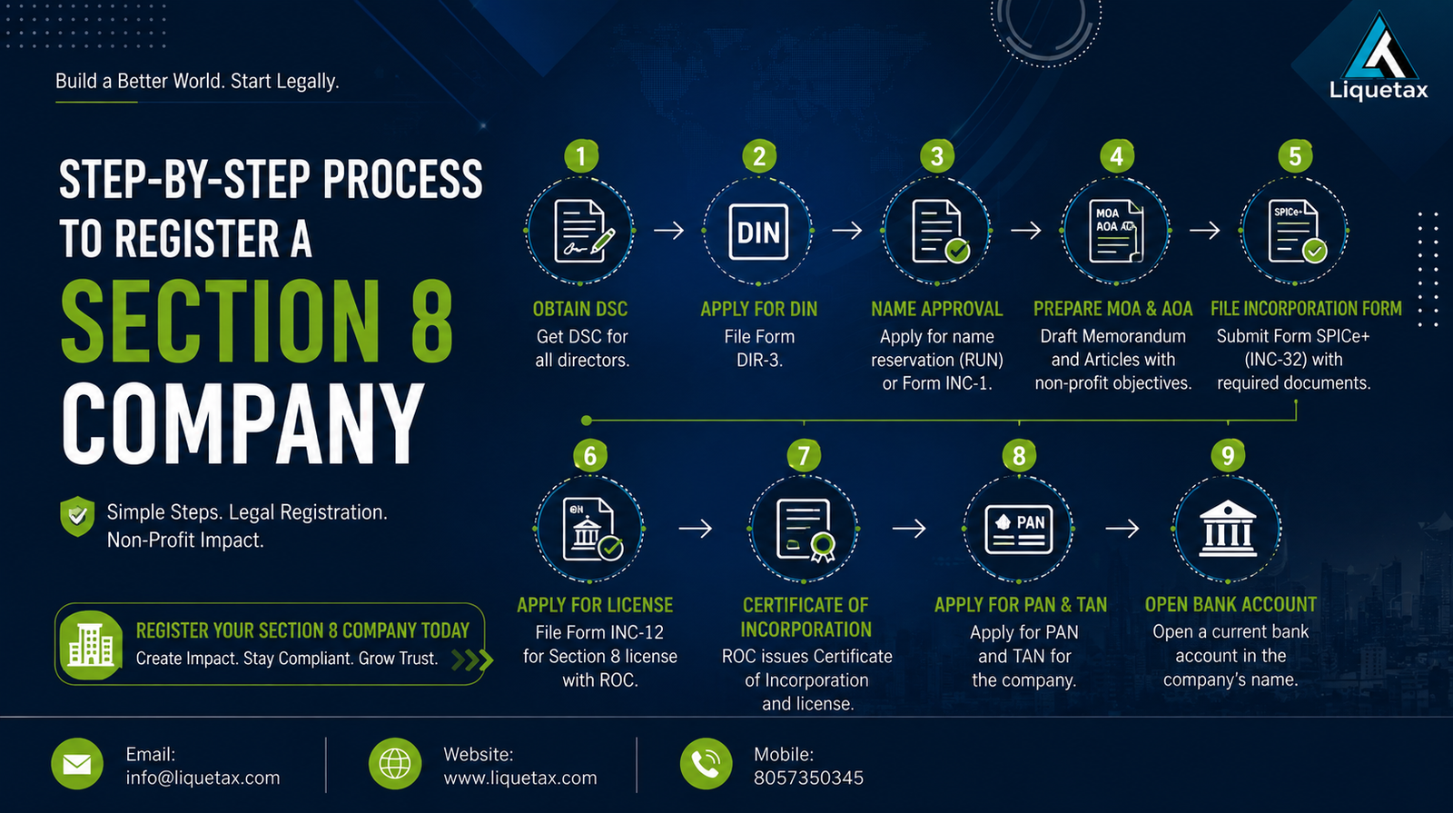 Step-by-Step Process