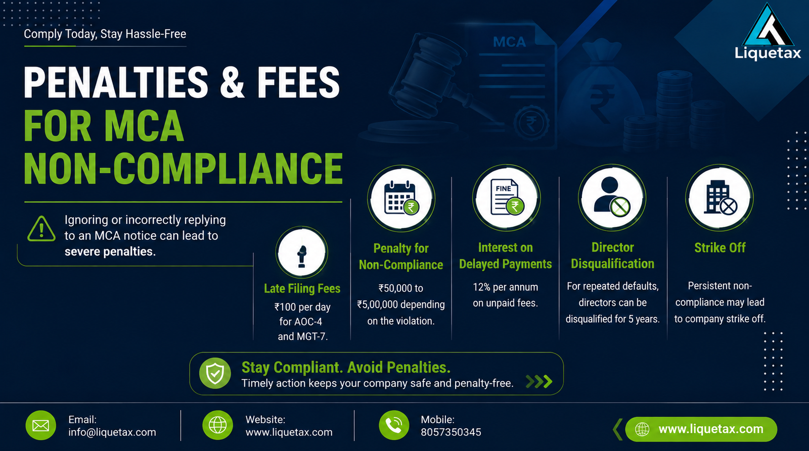 Penalties & Fees for MCA Non-Compliance