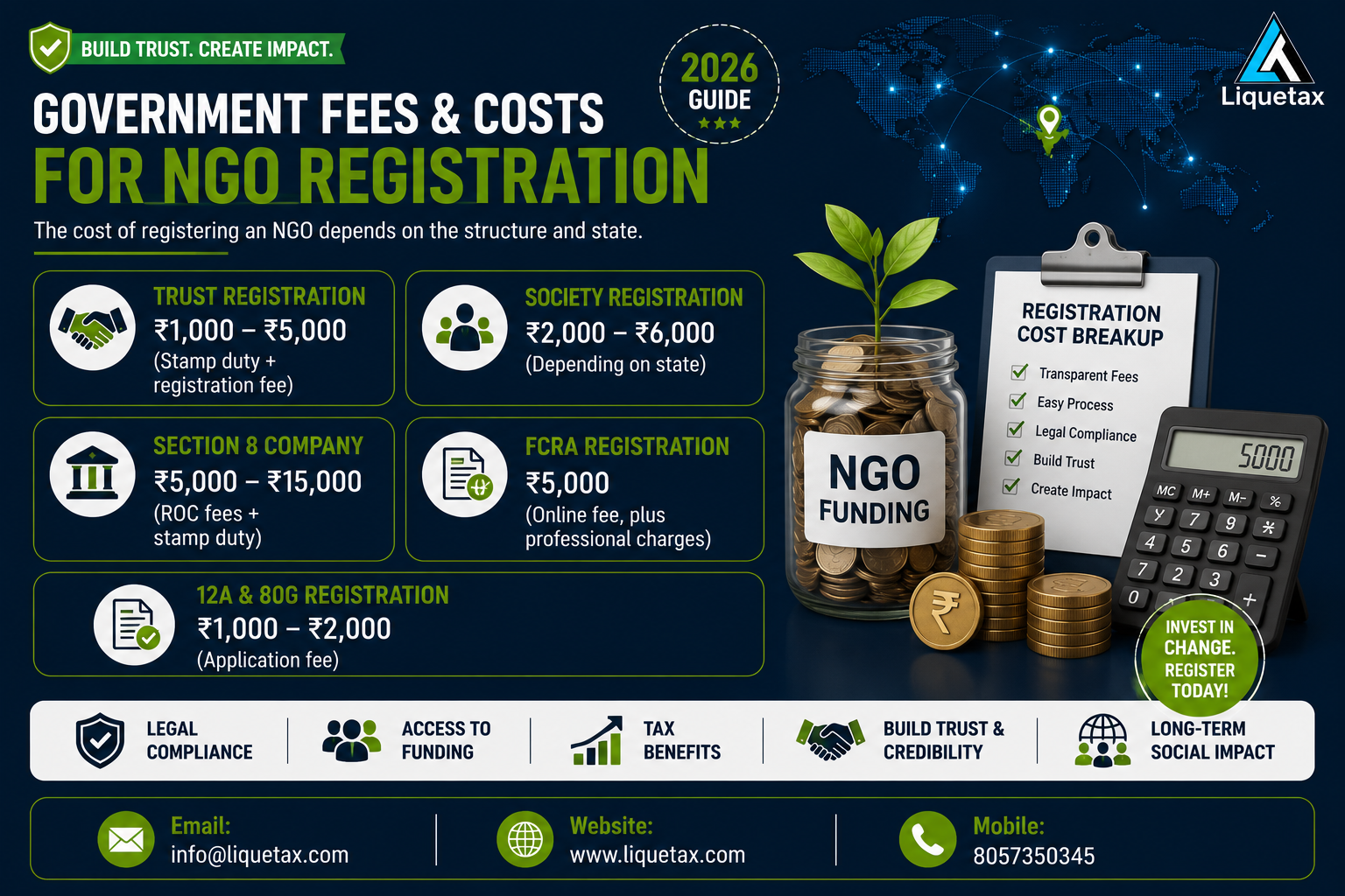 Government Fees & Costs for NGO Registration