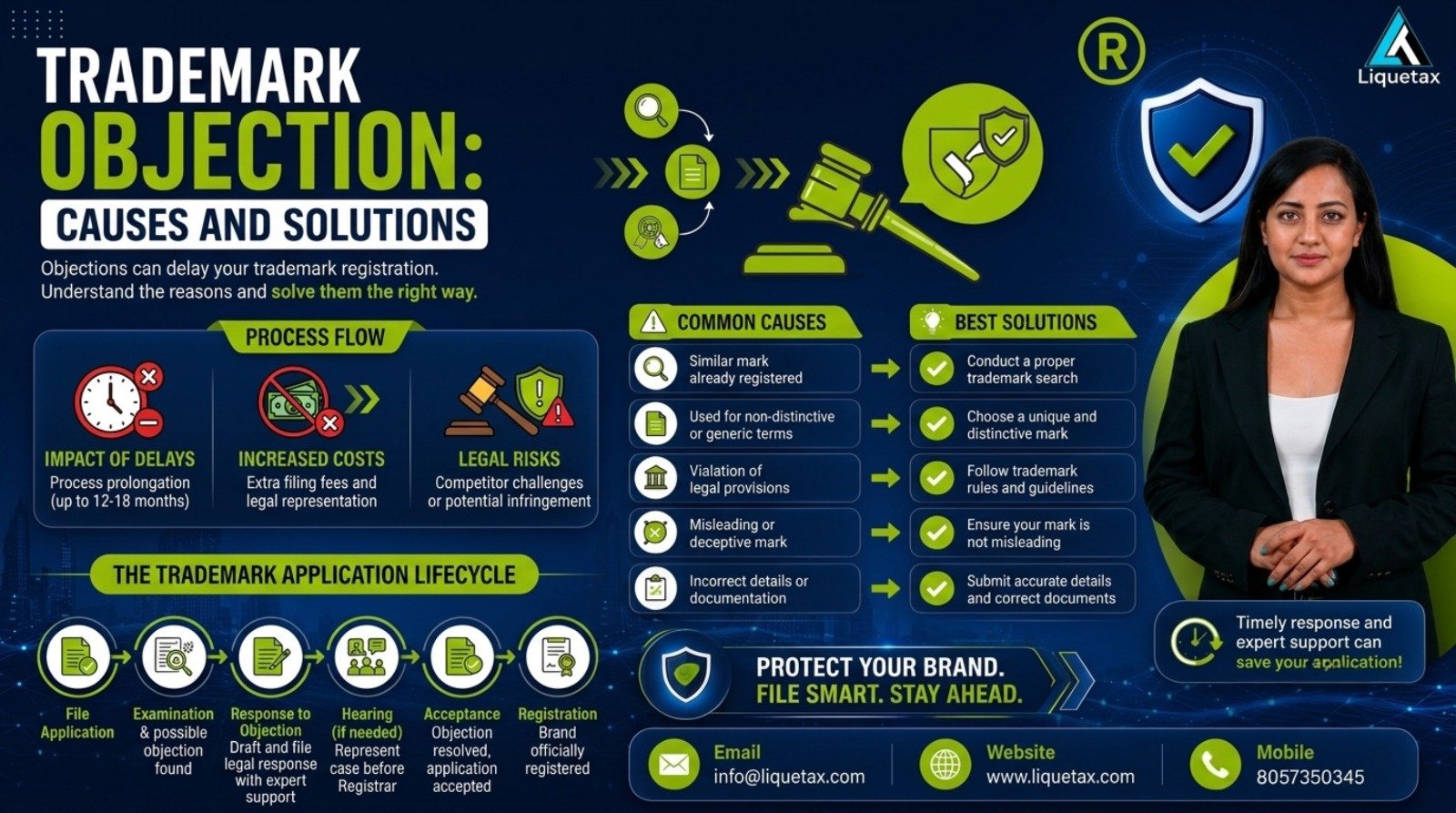 Trademark Objection Causes and Solutions
