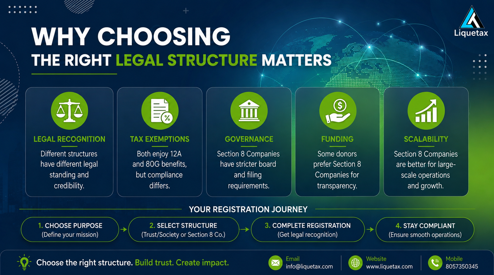 Why legal structure matters