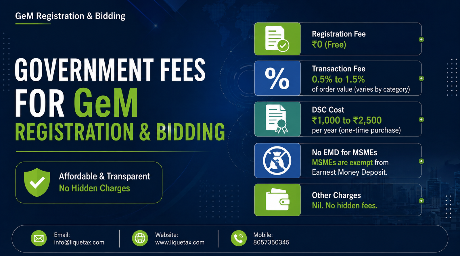 Government fees for GeM registration and bidding