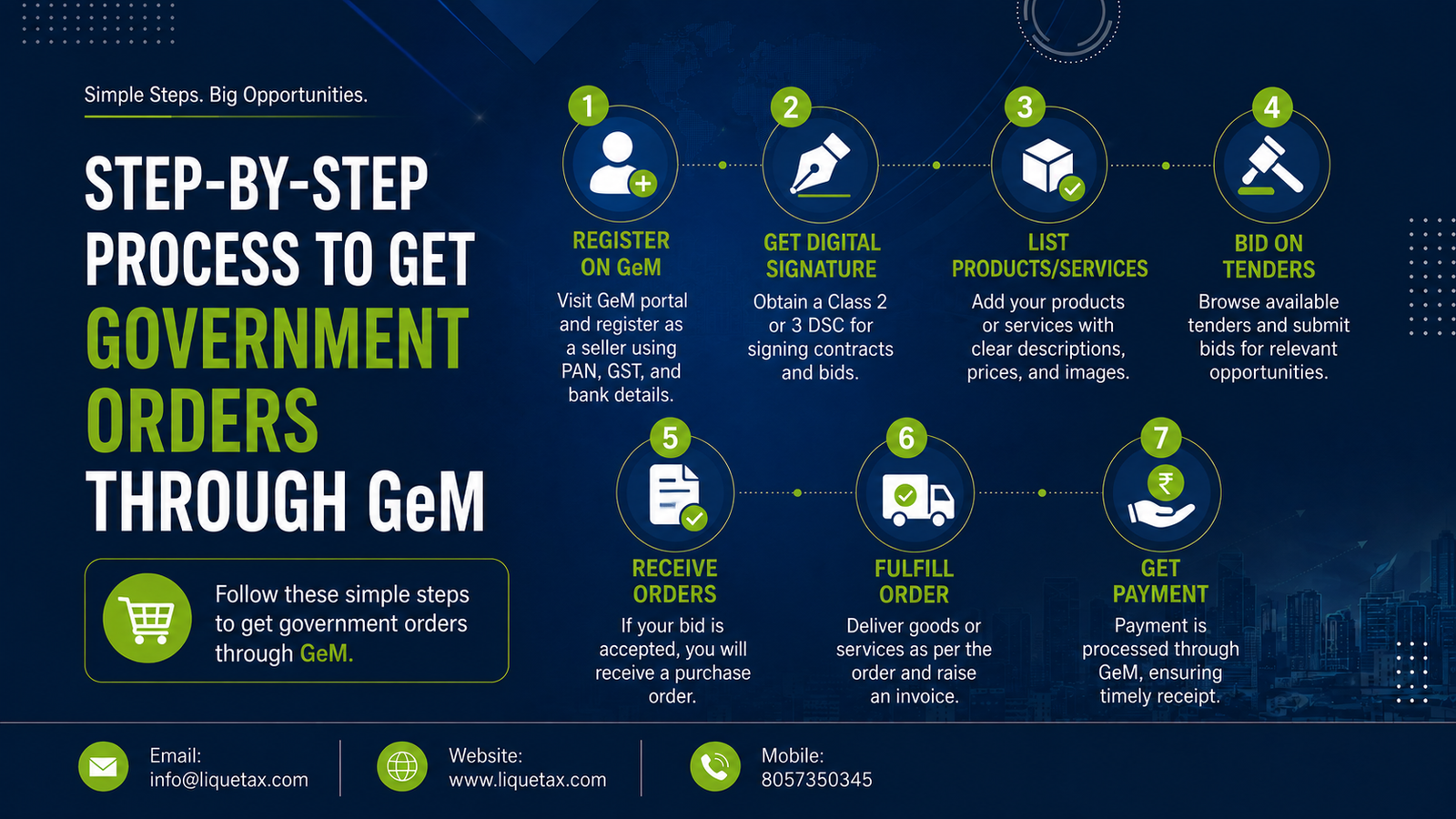 Step-by-step process to get government orders through GeM
