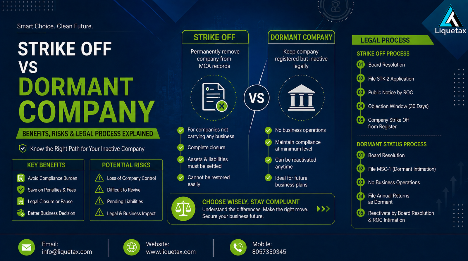 Eligibility and Requirements for Strike Off and Dormant Company