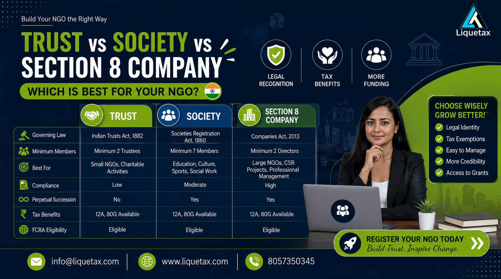 Trust vs Society vs Section 8 Company comparison for NGO