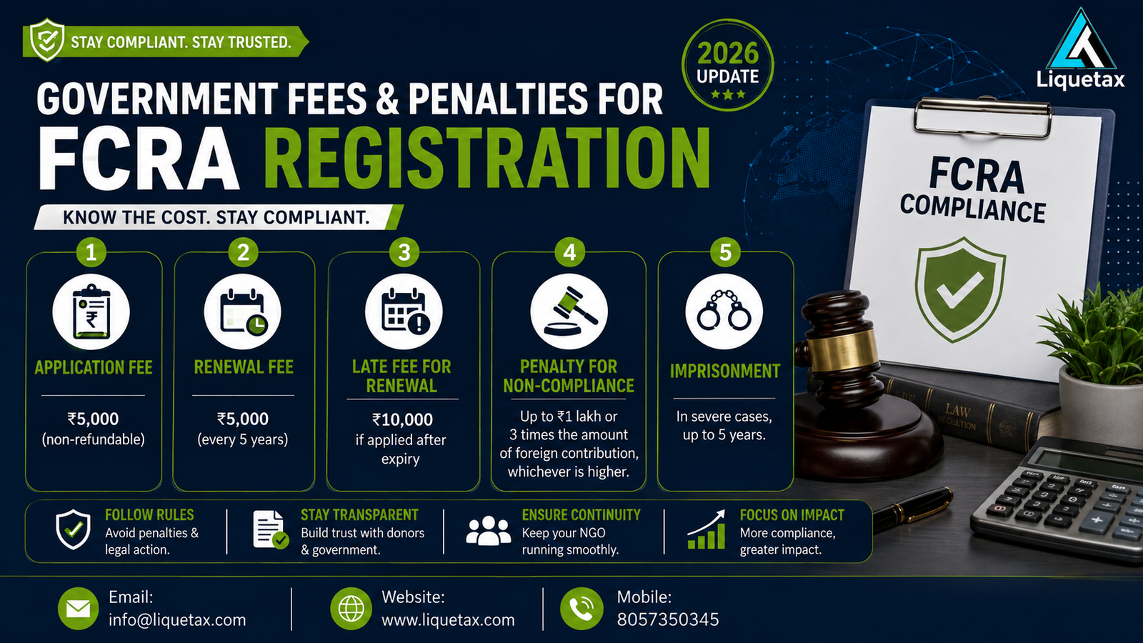 Government fees and penalties for FCRA registration