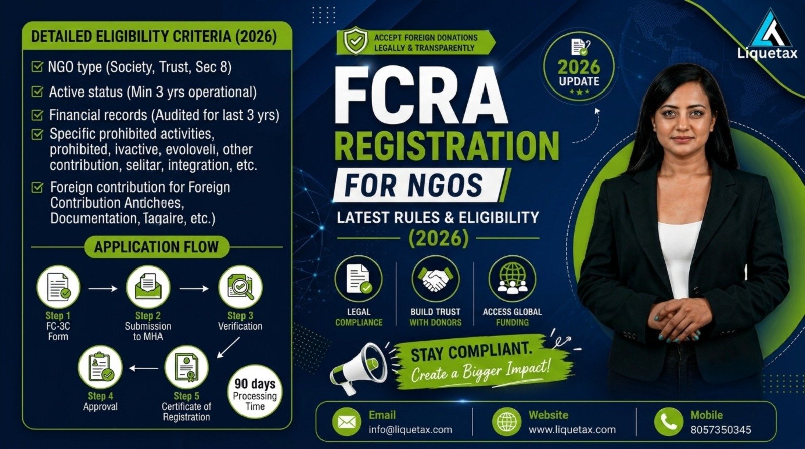 FCRA Registration for NGOs: Latest Rules & Eligibility 2026
