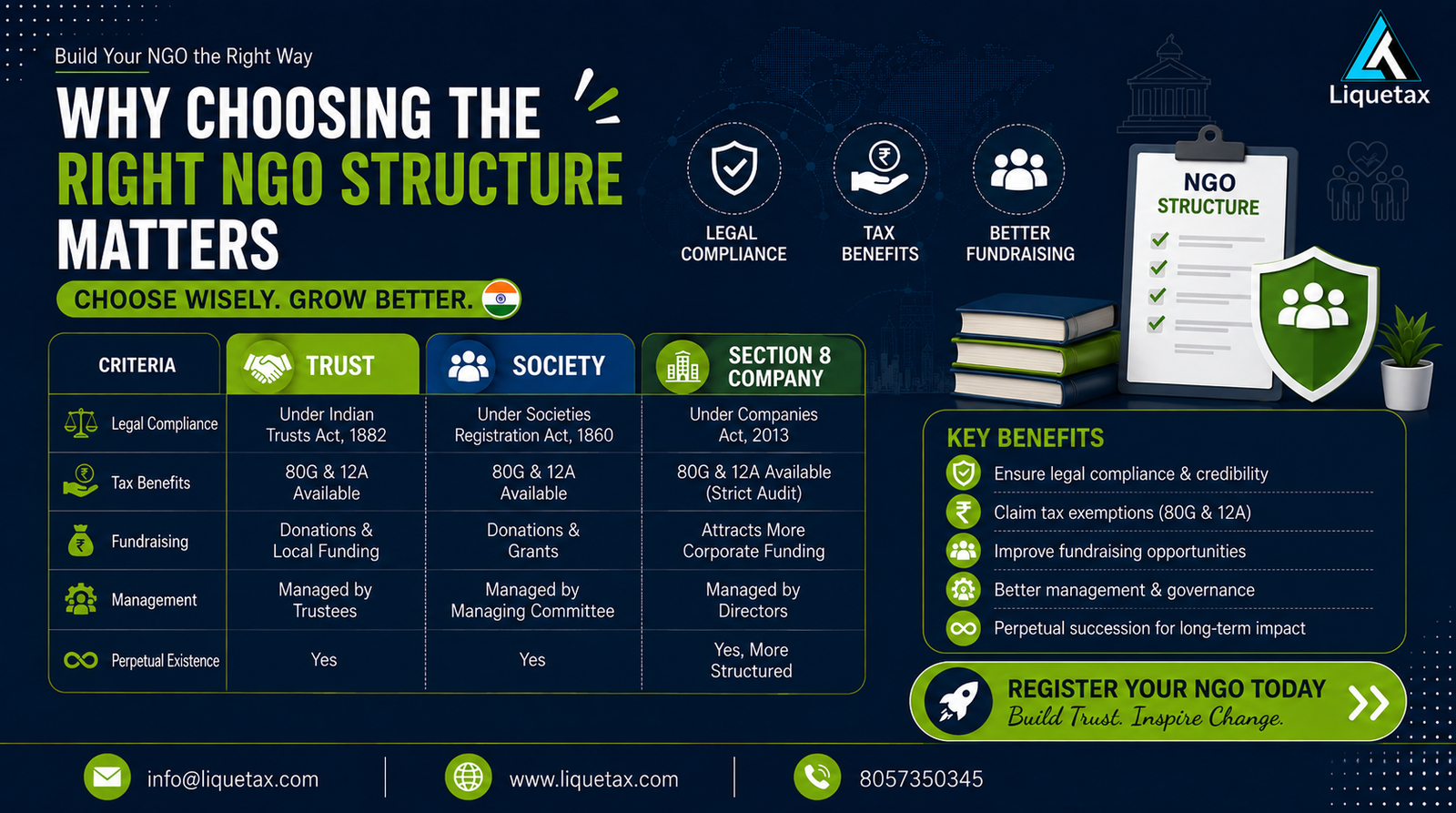 Why NGO structure matters - illustration