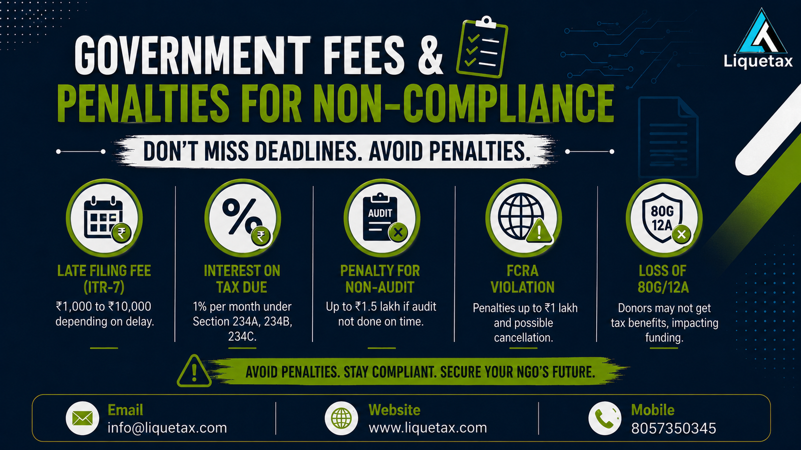 Government Fees and Penalties