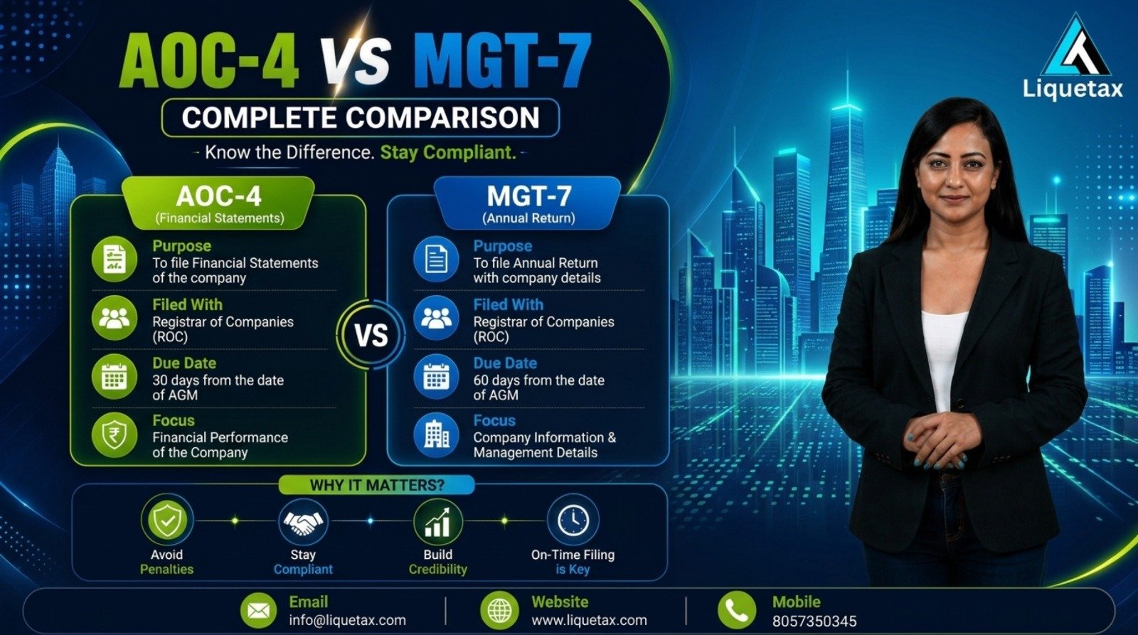 AOC-4 vs MGT-7 comparison for ROC filing